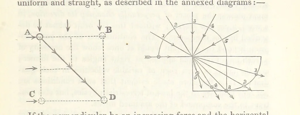 An illustration from Geology and Terrestial Magnetism ... Third edition, with a new and illustrated introduction and appendix, twenty-nine plates, and numerous woodcuts, 1865, leaf 265