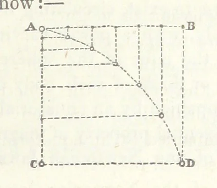 An illustration from Geology and Terrestial Magnetism ... Third edition, with a new and illustrated introduction and appendix, twenty-nine plates, and numerous woodcuts, 1865, leaf 265