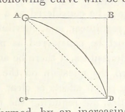 An illustration from Geology and Terrestial Magnetism ... Third edition, with a new and illustrated introduction and appendix, twenty-nine plates, and numerous woodcuts, 1865, leaf 265