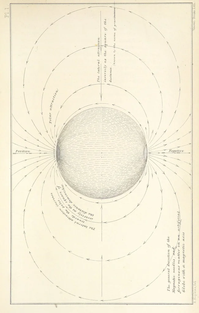 An illustration from Geology and Terrestial Magnetism ... Third edition, with a new and illustrated introduction and appendix, twenty-nine plates, and numerous woodcuts, 1865, leaf 293