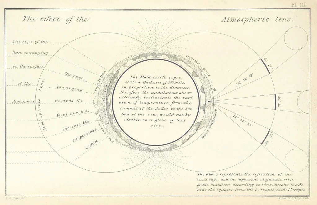 An illustration from Geology and Terrestial Magnetism ... Third edition, with a new and illustrated introduction and appendix, twenty-nine plates, and numerous woodcuts, 1865, leaf 297