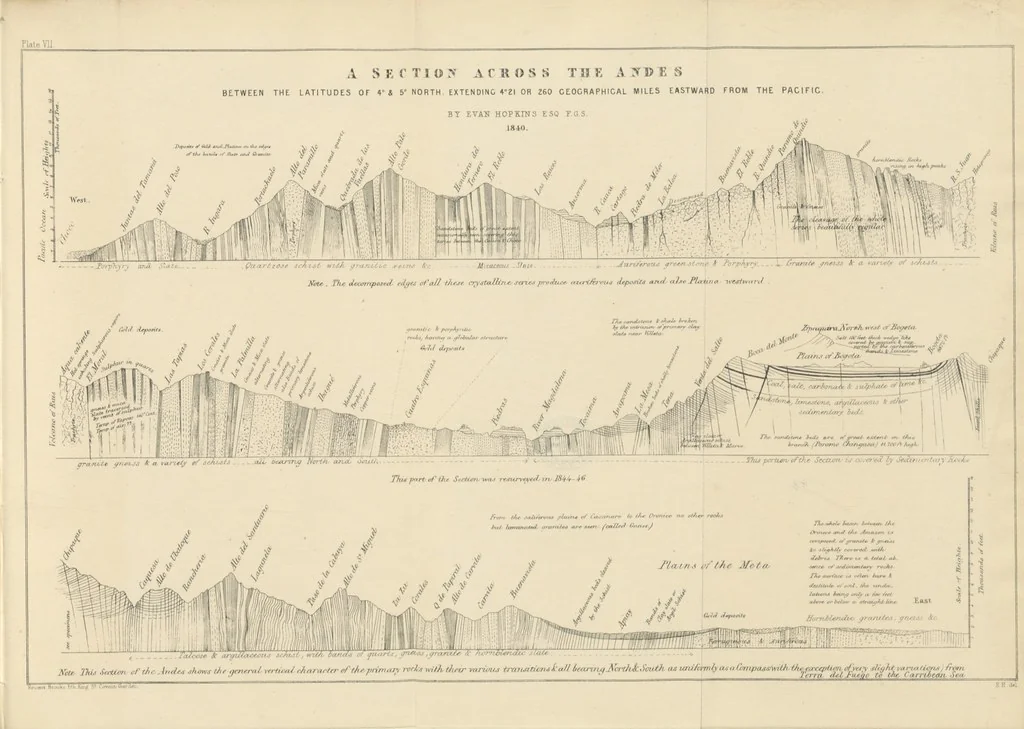 An illustration from Geology and Terrestial Magnetism ... Third edition, with a new and illustrated introduction and appendix, twenty-nine plates, and numerous woodcuts, 1865, leaf 305