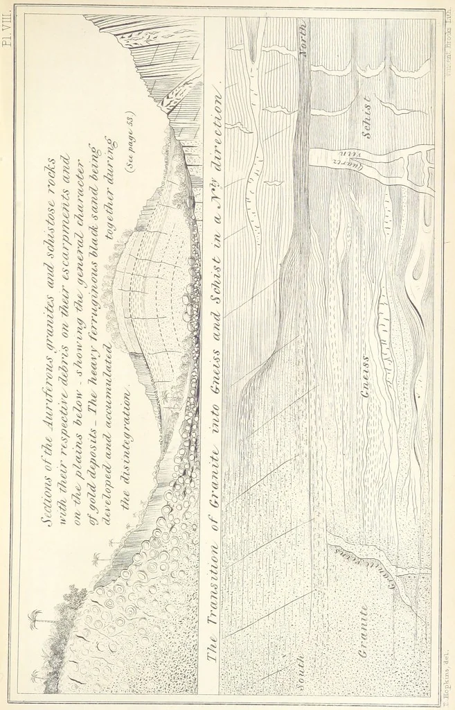 An illustration from Geology and Terrestial Magnetism ... Third edition, with a new and illustrated introduction and appendix, twenty-nine plates, and numerous woodcuts, 1865, leaf 307