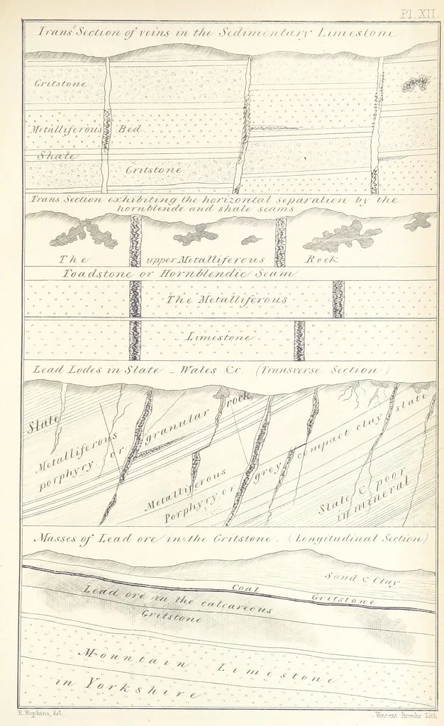 An illustration from Geology and Terrestial Magnetism ... Third edition, with a new and illustrated introduction and appendix, twenty-nine plates, and numerous woodcuts, 1865, leaf 315