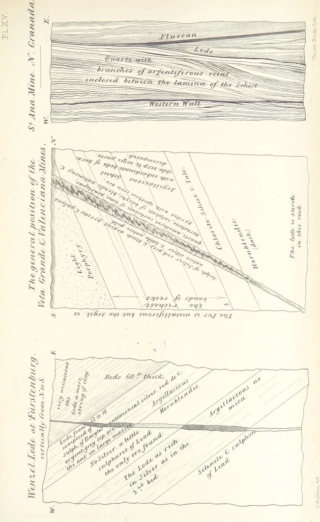 An illustration from Geology and Terrestial Magnetism ... Third edition, with a new and illustrated introduction and appendix, twenty-nine plates, and numerous woodcuts, 1865, leaf 321