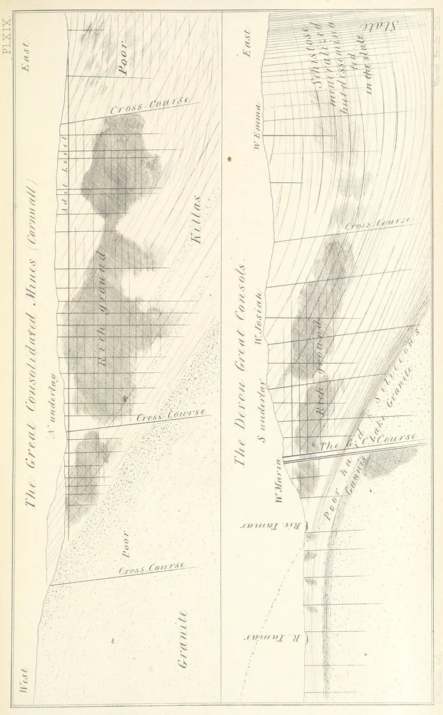An illustration from Geology and Terrestial Magnetism ... Third edition, with a new and illustrated introduction and appendix, twenty-nine plates, and numerous woodcuts, 1865, leaf 329