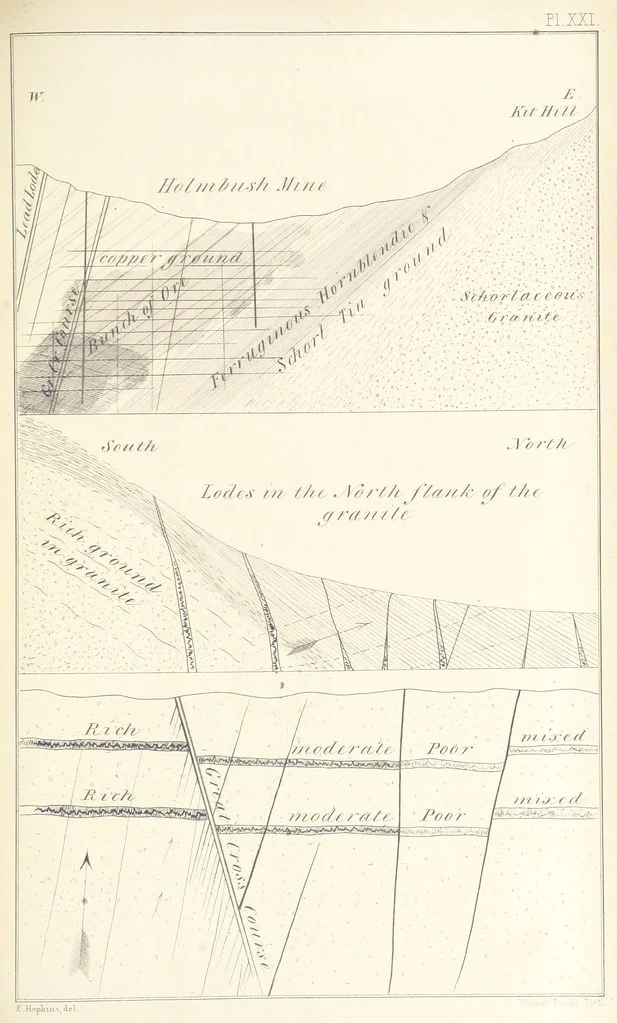 An illustration from Geology and Terrestial Magnetism ... Third edition, with a new and illustrated introduction and appendix, twenty-nine plates, and numerous woodcuts, 1865, leaf 333