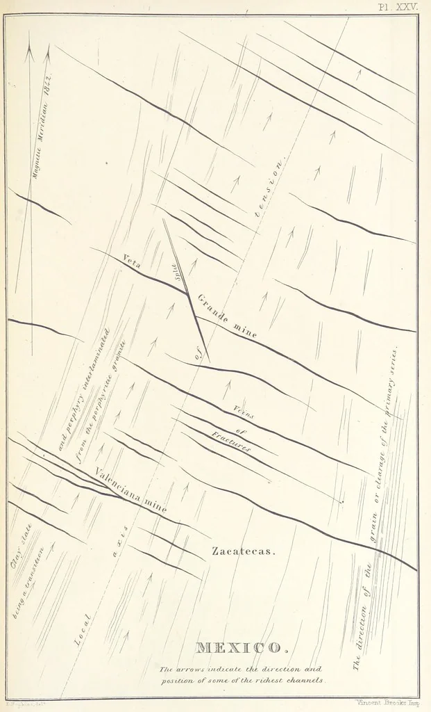 An illustration from Geology and Terrestial Magnetism ... Third edition, with a new and illustrated introduction and appendix, twenty-nine plates, and numerous woodcuts, 1865, leaf 341