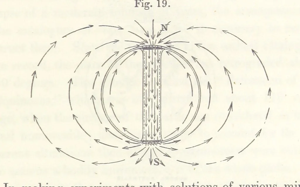 An illustration from Geology and Terrestial Magnetism ... Third edition, with a new and illustrated introduction and appendix, twenty-nine plates, and numerous woodcuts, 1865, leaf 75