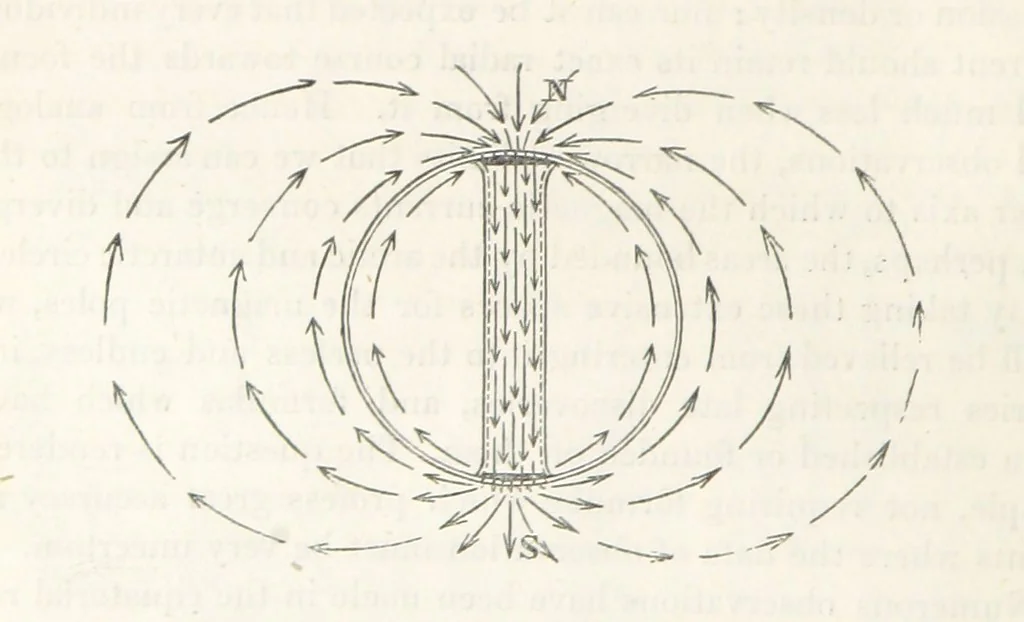 An illustration from Geology and Terrestial Magnetism ... Third edition, with a new and illustrated introduction and appendix, twenty-nine plates, and numerous woodcuts, 1865, leaf 90