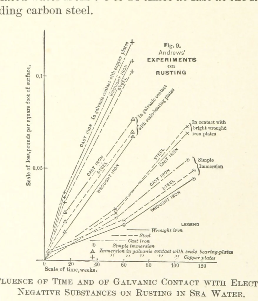 An illustration from The Metallurgy of Steel. Vol. 1, 1890, leaf 120