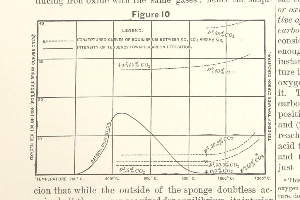 An illustration from The Metallurgy of Steel. Vol. 1, 1890, leaf 141