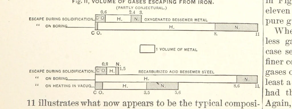 An illustration from The Metallurgy of Steel. Vol. 1, 1890, leaf 147