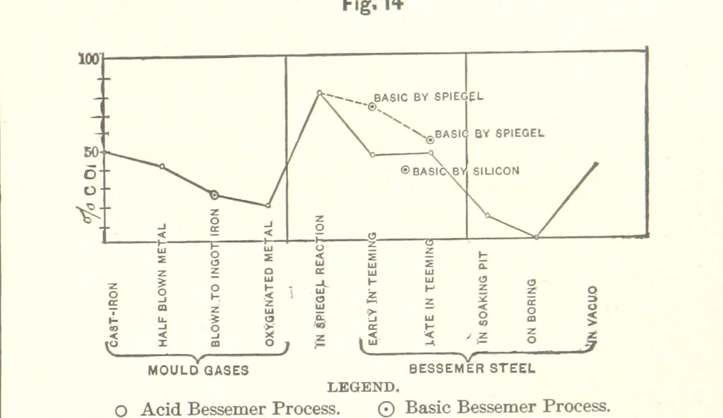 An illustration from The Metallurgy of Steel. Vol. 1, 1890, leaf 155