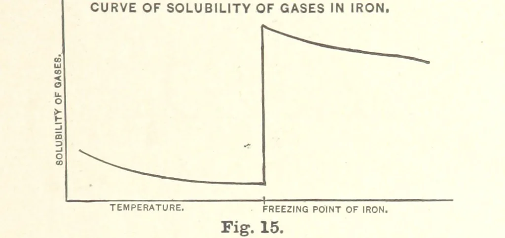 An illustration from The Metallurgy of Steel. Vol. 1, 1890, leaf 159