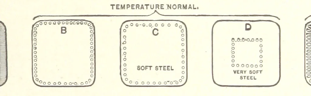An illustration from The Metallurgy of Steel. Vol. 1, 1890, leaf 169