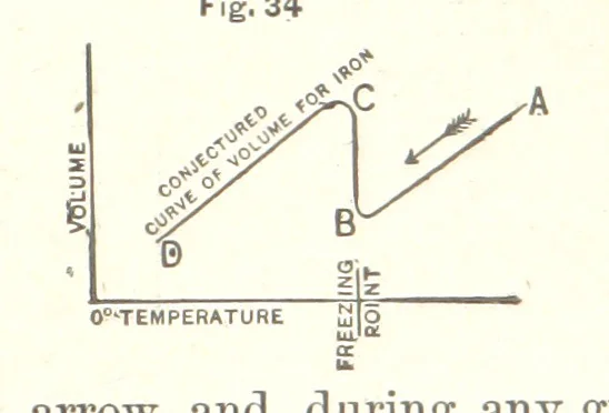 An illustration from The Metallurgy of Steel. Vol. 1, 1890, leaf 171