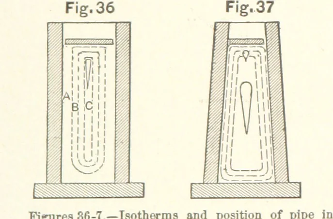An illustration from The Metallurgy of Steel. Vol. 1, 1890, leaf 172