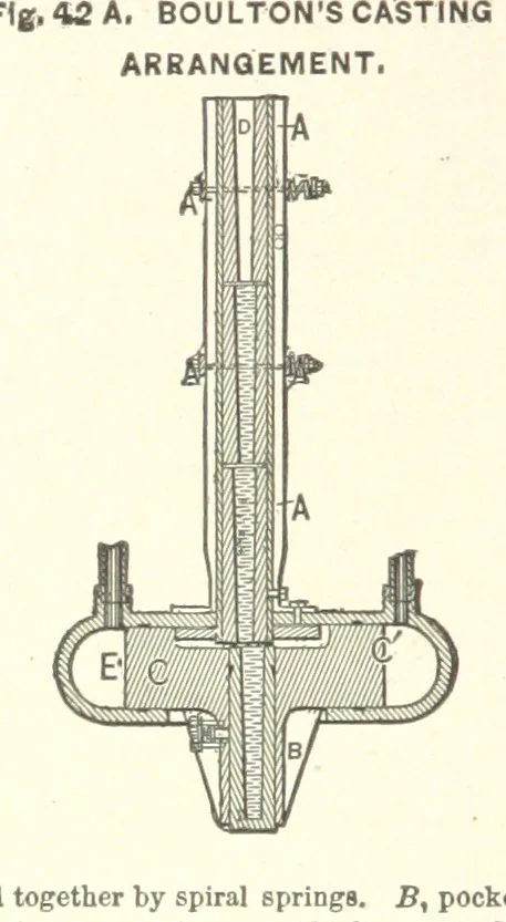 An illustration from The Metallurgy of Steel. Vol. 1, 1890, leaf 176