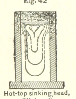 An illustration from The Metallurgy of Steel. Vol. 1, 1890, leaf 176