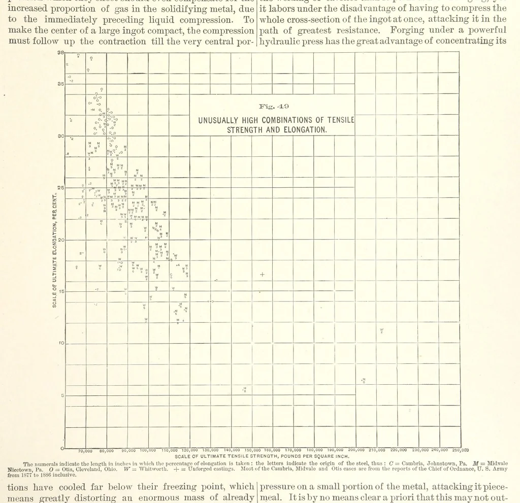 An illustration from The Metallurgy of Steel. Vol. 1, 1890, leaf 181