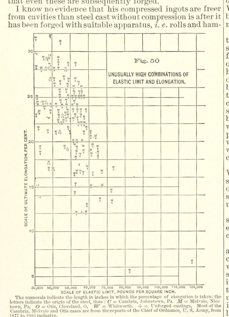 An illustration from The Metallurgy of Steel. Vol. 1, 1890, leaf 182
