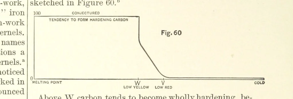 An illustration from The Metallurgy of Steel. Vol. 1, 1890, leaf 192