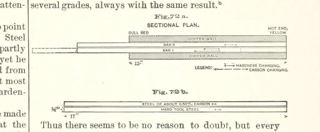 An illustration from The Metallurgy of Steel. Vol. 1, 1890, leaf 213