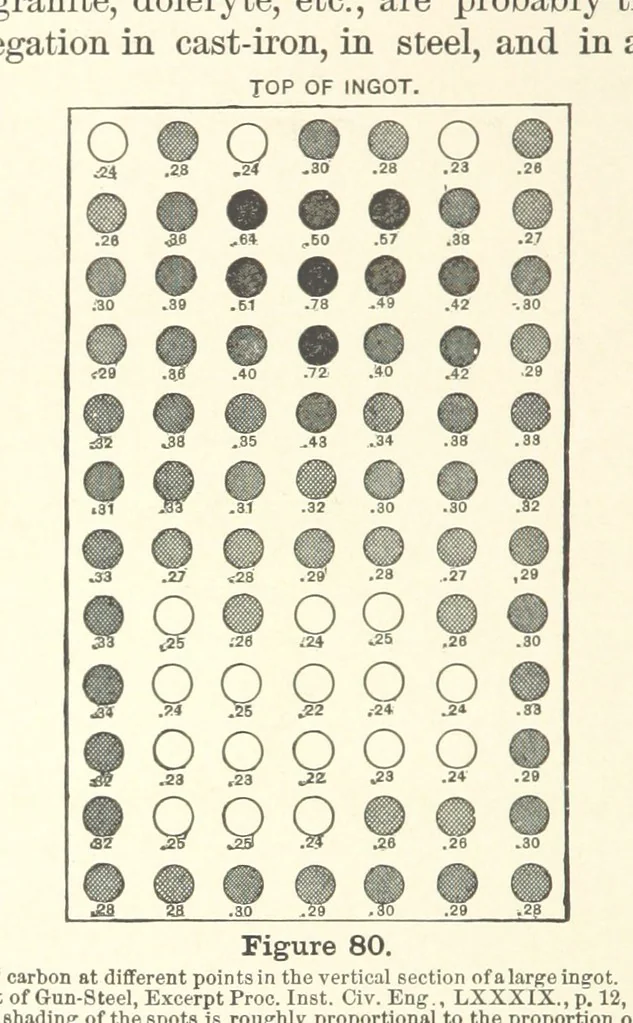 An illustration from The Metallurgy of Steel. Vol. 1, 1890, leaf 226