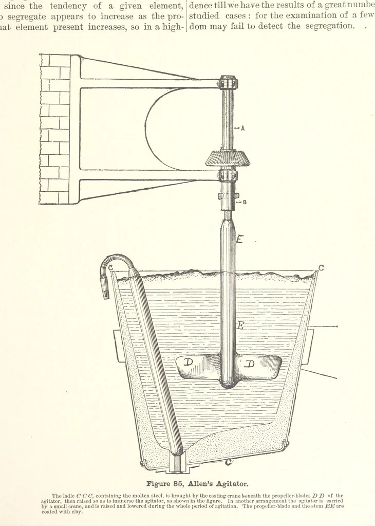 An illustration from The Metallurgy of Steel. Vol. 1, 1890, leaf 231