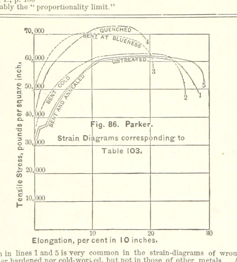 An illustration from The Metallurgy of Steel. Vol. 1, 1890, leaf 234