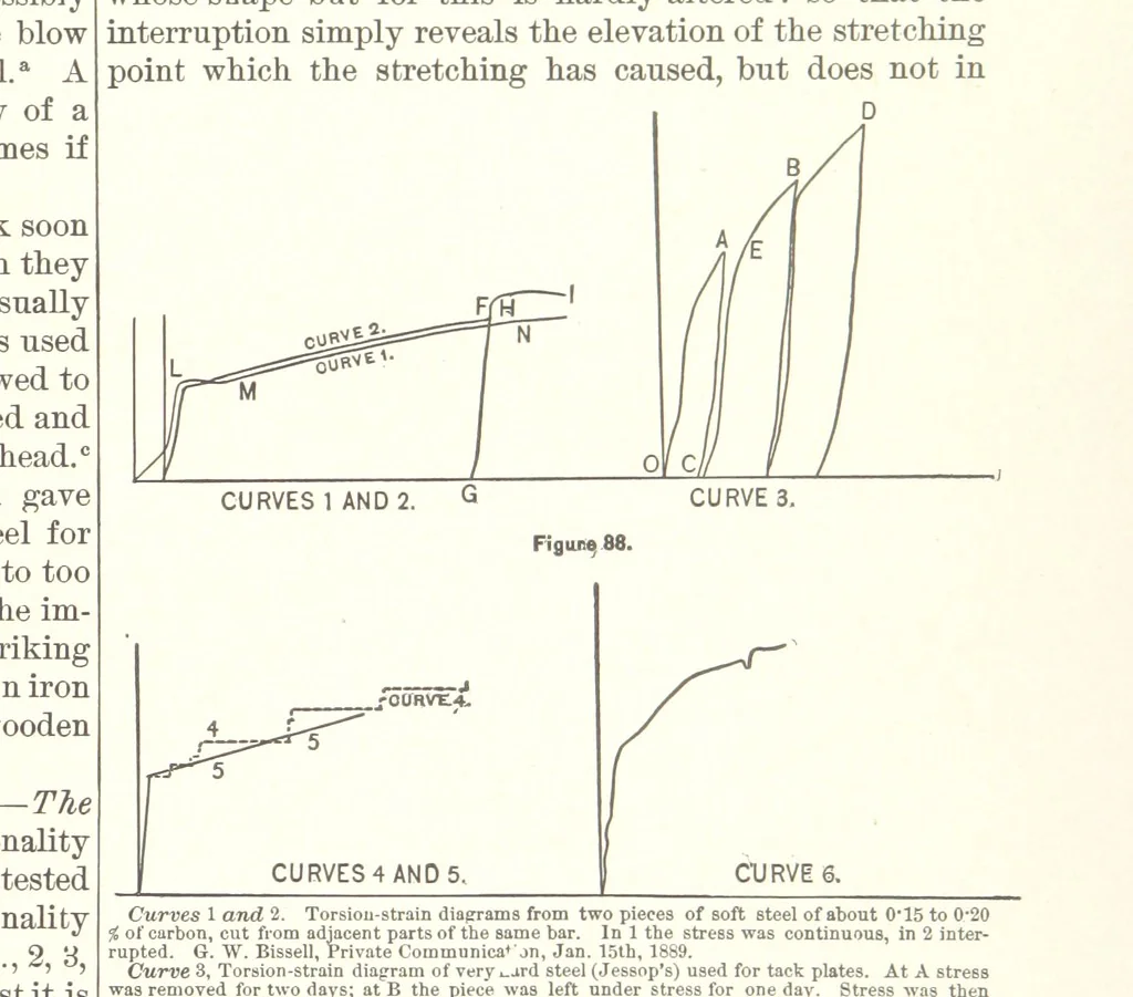 An illustration from The Metallurgy of Steel. Vol. 1, 1890, leaf 235