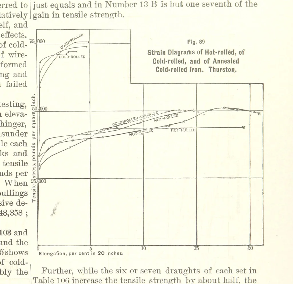 An illustration from The Metallurgy of Steel. Vol. 1, 1890, leaf 237
