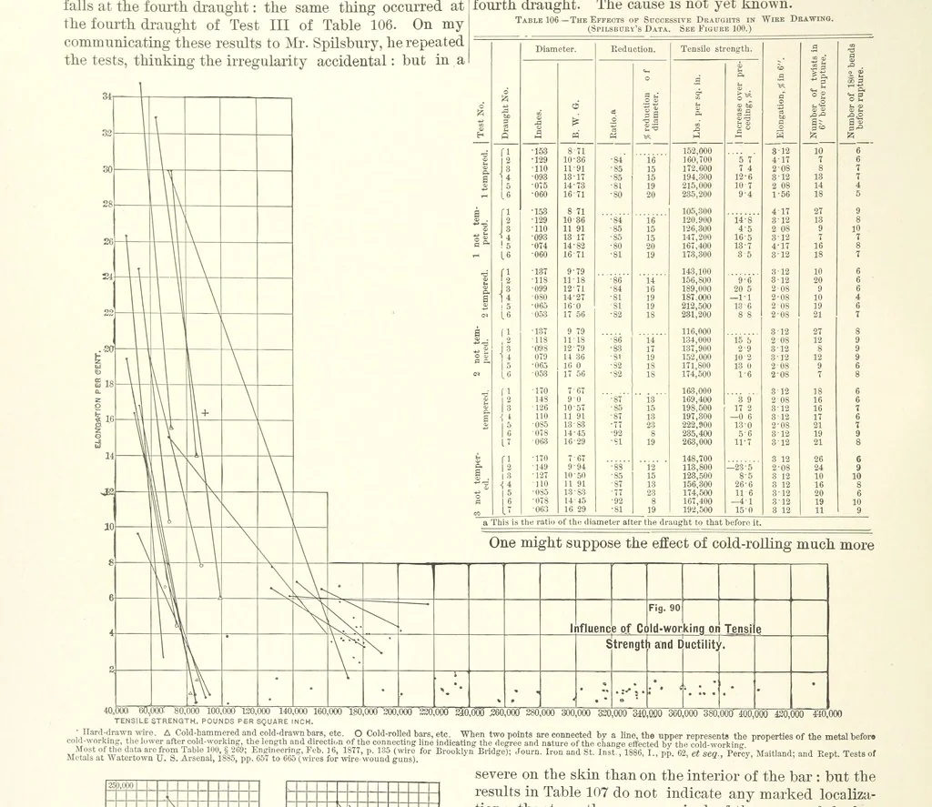 An illustration from The Metallurgy of Steel. Vol. 1, 1890, leaf 238