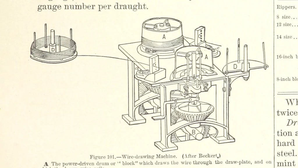 An illustration from The Metallurgy of Steel. Vol. 1, 1890, leaf 245