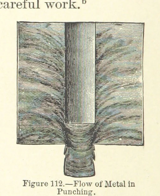 An illustration from The Metallurgy of Steel. Vol. 1, 1890, leaf 250
