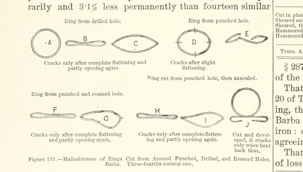 An illustration from The Metallurgy of Steel. Vol. 1, 1890, leaf 252