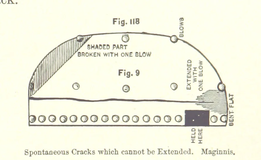 An illustration from The Metallurgy of Steel. Vol. 1, 1890, leaf 261