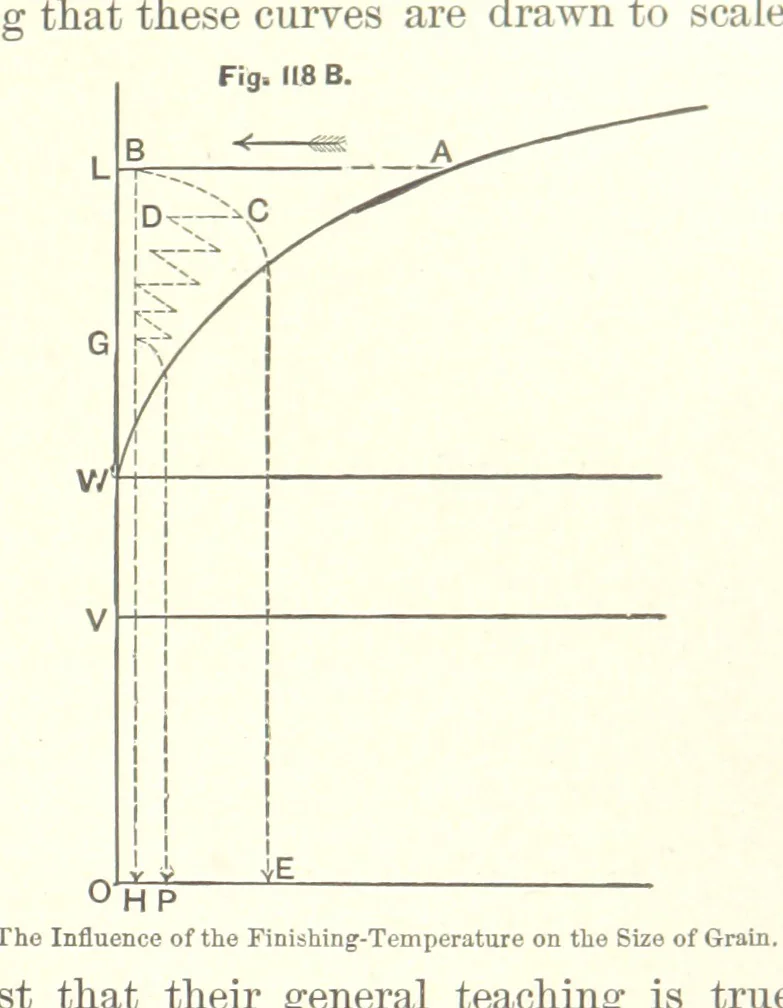 An illustration from The Metallurgy of Steel. Vol. 1, 1890, leaf 269