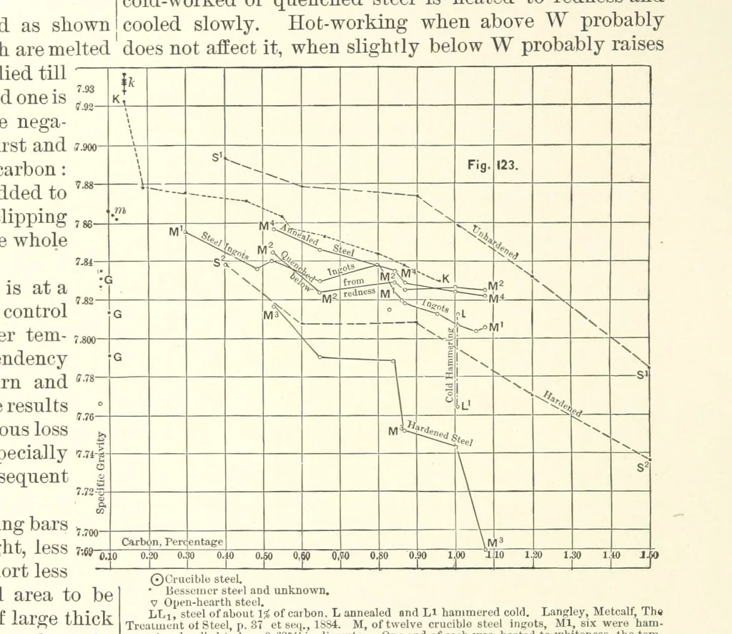 An illustration from The Metallurgy of Steel. Vol. 1, 1890, leaf 278