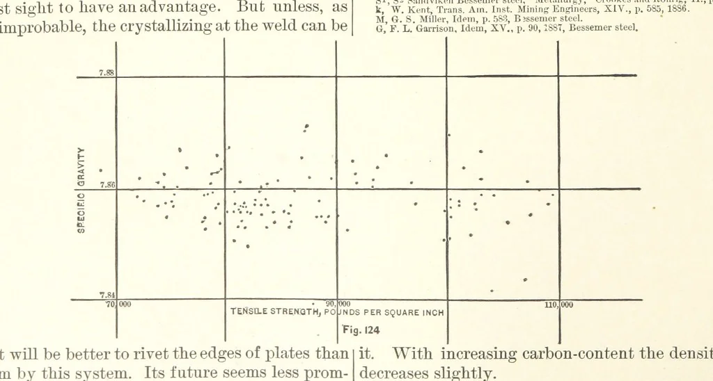 An illustration from The Metallurgy of Steel. Vol. 1, 1890, leaf 278