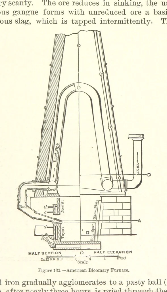 An illustration from The Metallurgy of Steel. Vol. 1, 1890, leaf 292