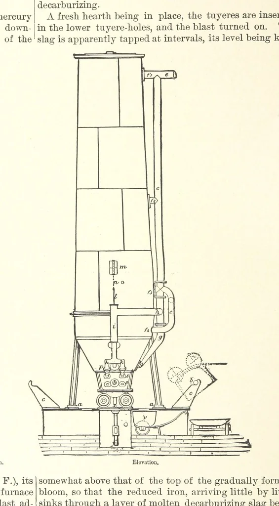 An illustration from The Metallurgy of Steel. Vol. 1, 1890, leaf 294