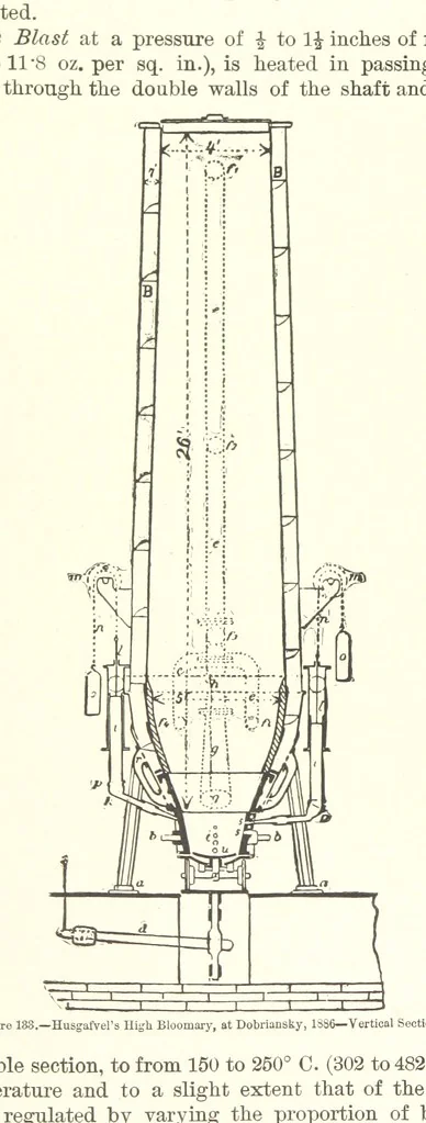An illustration from The Metallurgy of Steel. Vol. 1, 1890, leaf 294