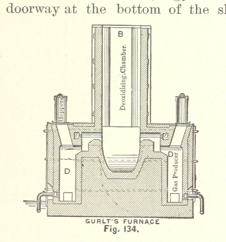 An illustration from The Metallurgy of Steel. Vol. 1, 1890, leaf 297