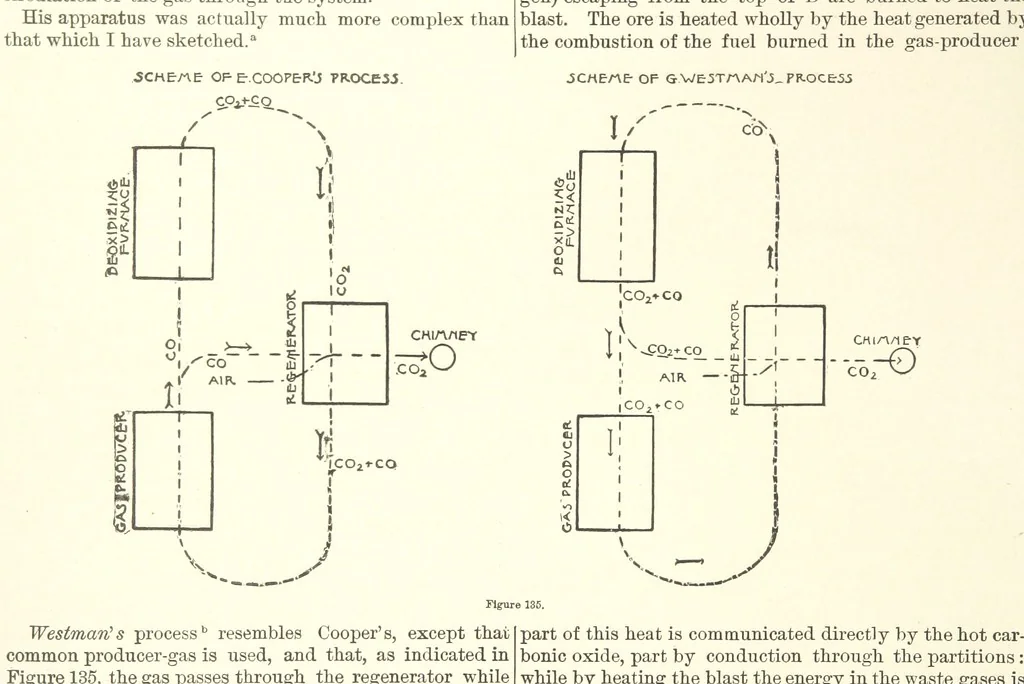 An illustration from The Metallurgy of Steel. Vol. 1, 1890, leaf 298