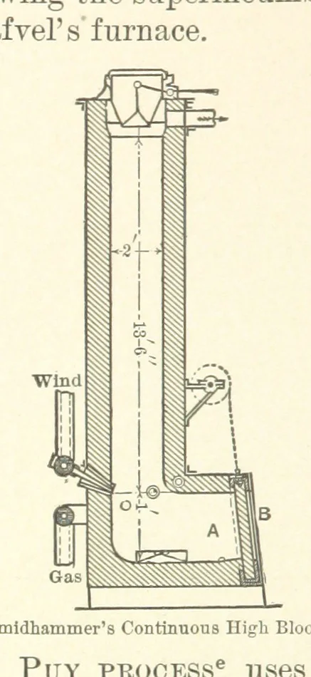 An illustration from The Metallurgy of Steel. Vol. 1, 1890, leaf 304