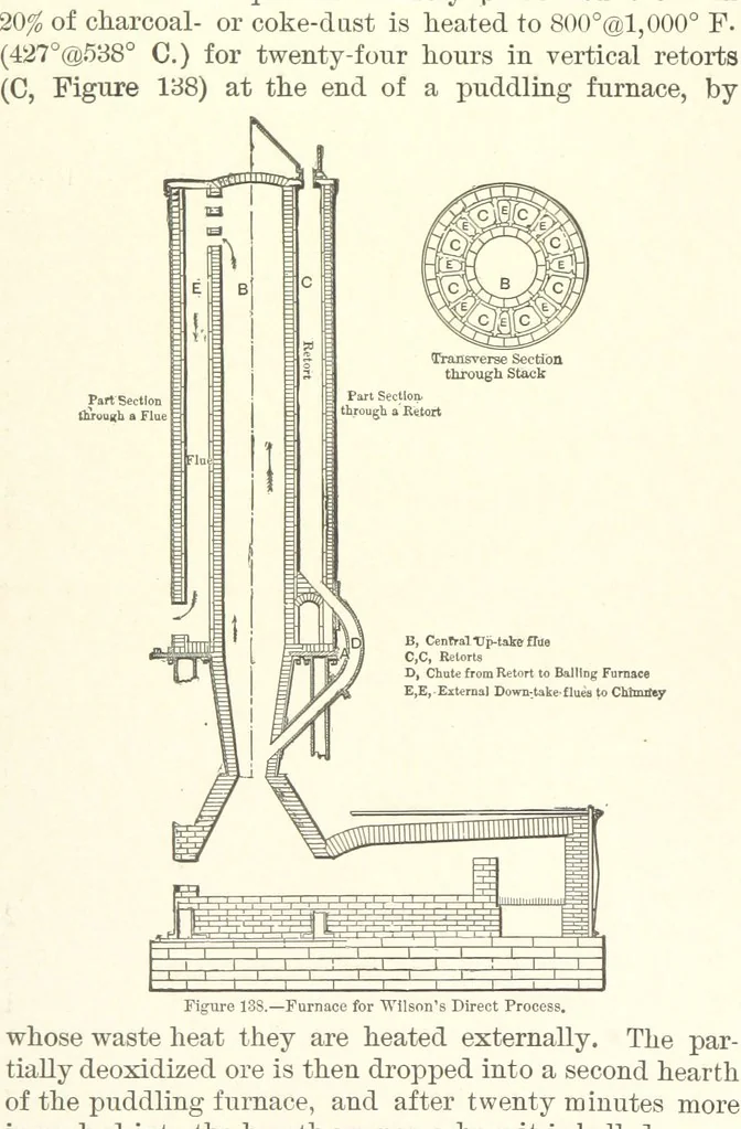 An illustration from The Metallurgy of Steel. Vol. 1, 1890, leaf 304