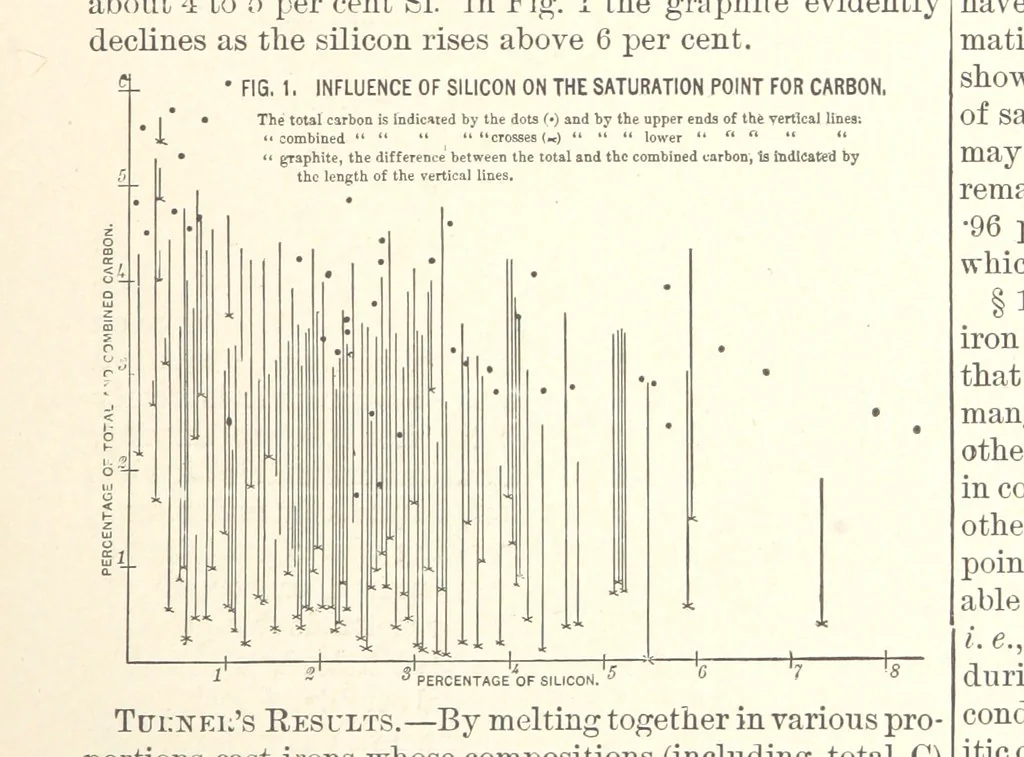 An illustration from The Metallurgy of Steel. Vol. 1, 1890, leaf 31