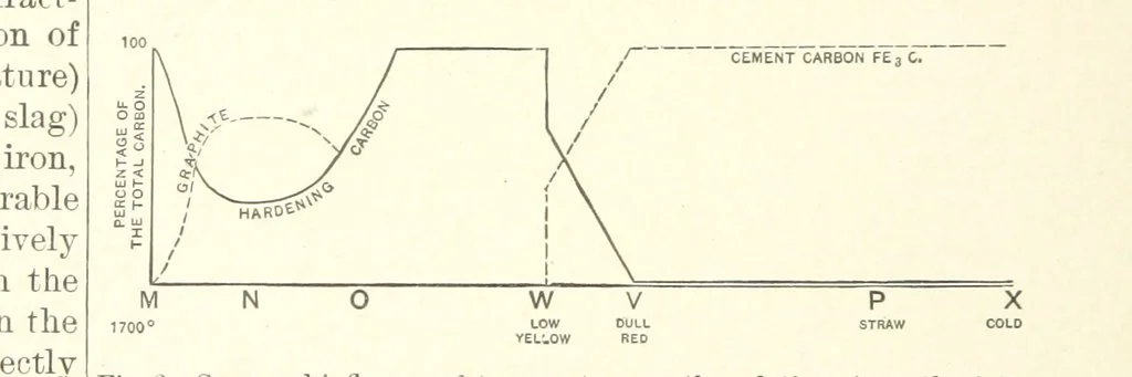 An illustration from The Metallurgy of Steel. Vol. 1, 1890, leaf 32